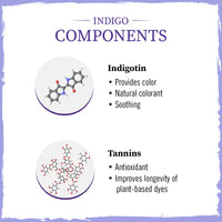 Indigo Powder Hair Pack with Indigotin & Tannins for Natural Hair Dye, Soothing Care, Lustrous Shine, Revitalization & Grey Prevention - Keya Seth Aromatherapy